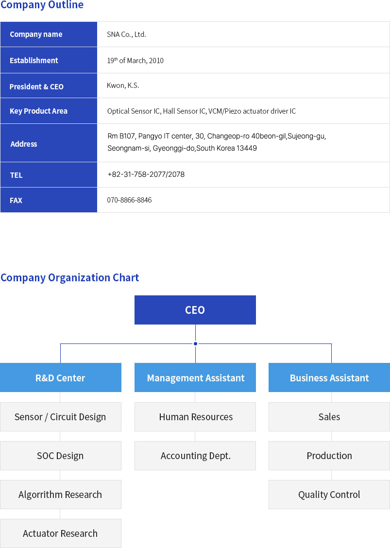 Company Organization Chart